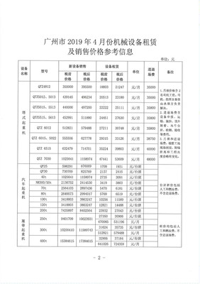 廣州市建設(shè)工程造價管理站關(guān)于發(fā)布廣州市2019年4月份機械設(shè)備租賃及銷售價格參考信息的通知
